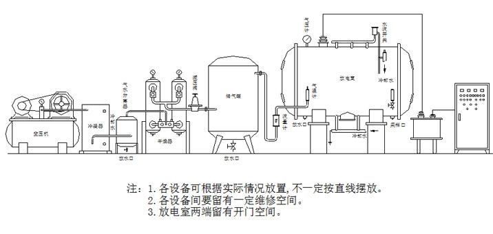 CFJ-KD系列空气源臭氧发生器系统工作流程